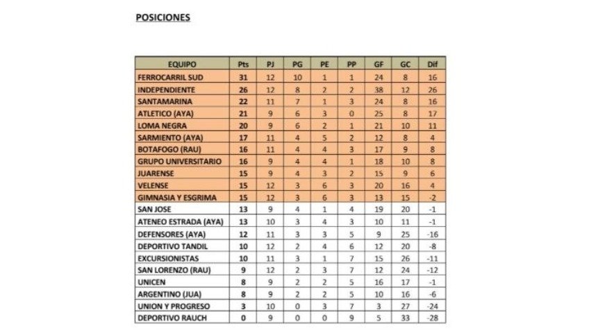 Facebook Liga Tandilense de Futbol